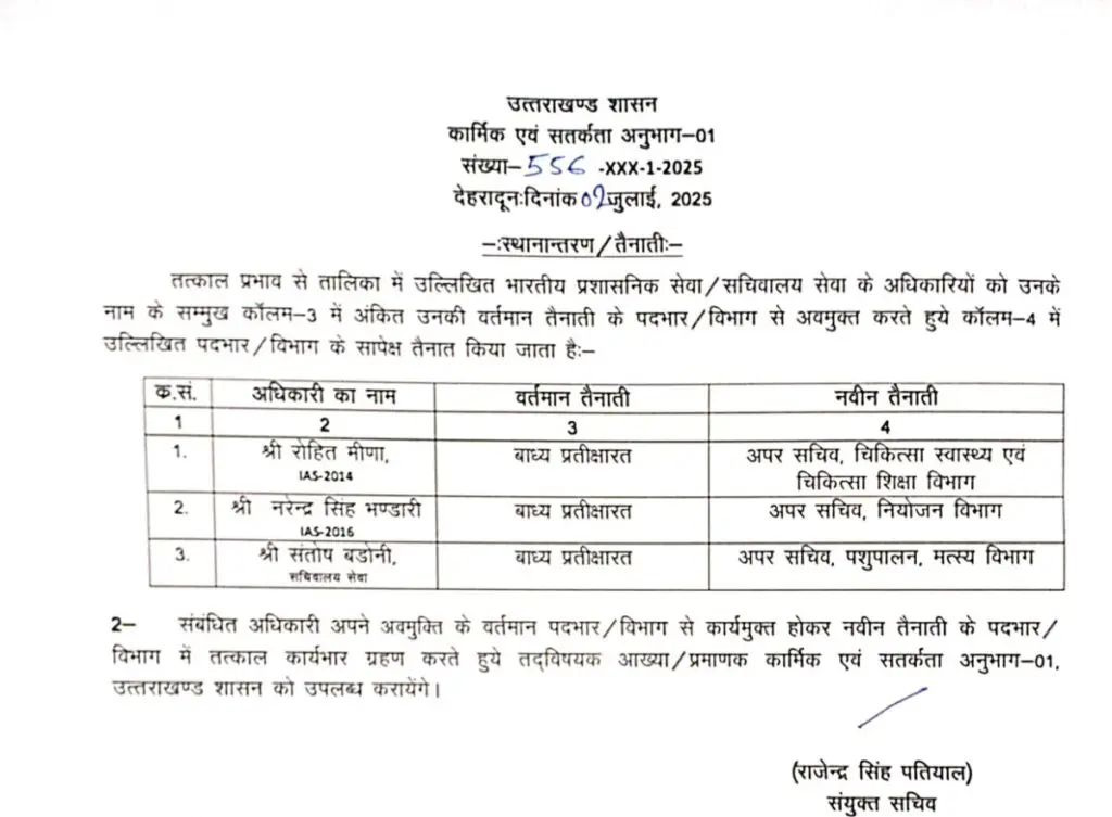 सचिवालय सेवा के अधिकारियों के स्थानान्तरण/तैनाती आदेश जारी